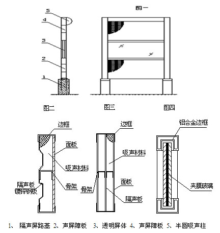 隔声屏障产品结构示意图